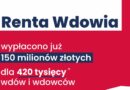 Już ponad 400 tysięcy starszych osób otrzymało rentę wdowią!